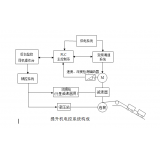提升機（絞車）及電控系統(tǒng)都由哪些構(gòu)成？	